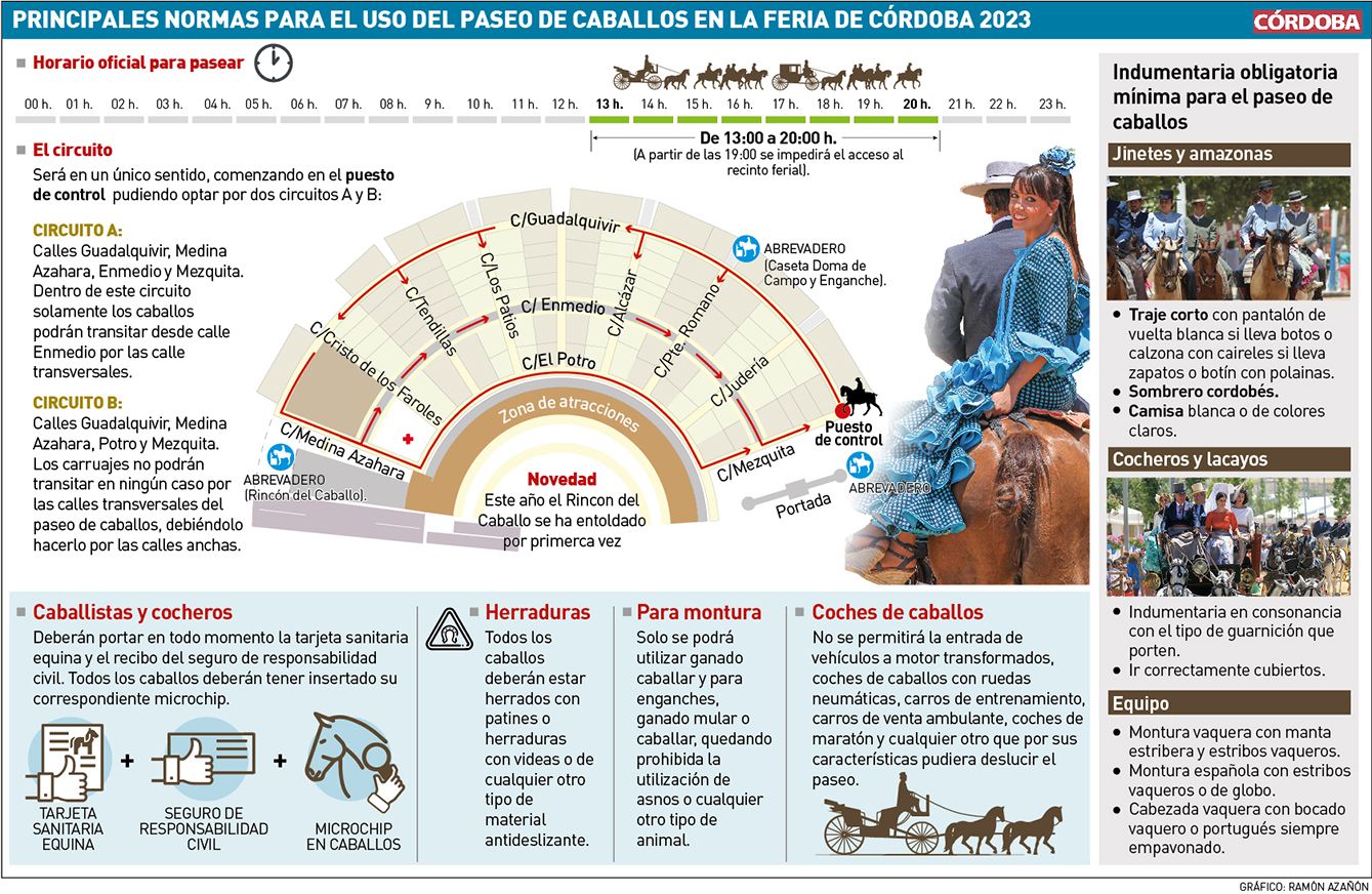 Normas del Paseo de Caballo en la Feria de Córdoba.