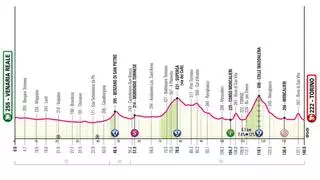 Giro de Italia 2024 hoy: horario, perfil y recorrido de la etapa 1 entre Venaria Reale - Torino