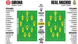 Alineaciones probables del Girona - Real Madrid