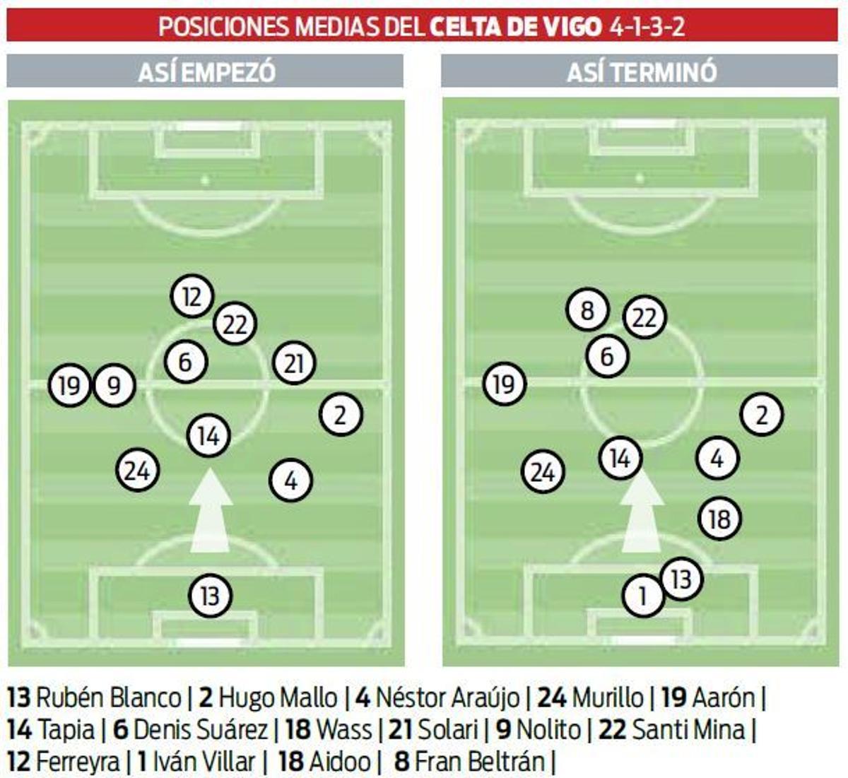 Cillessen llega justo a tiempo