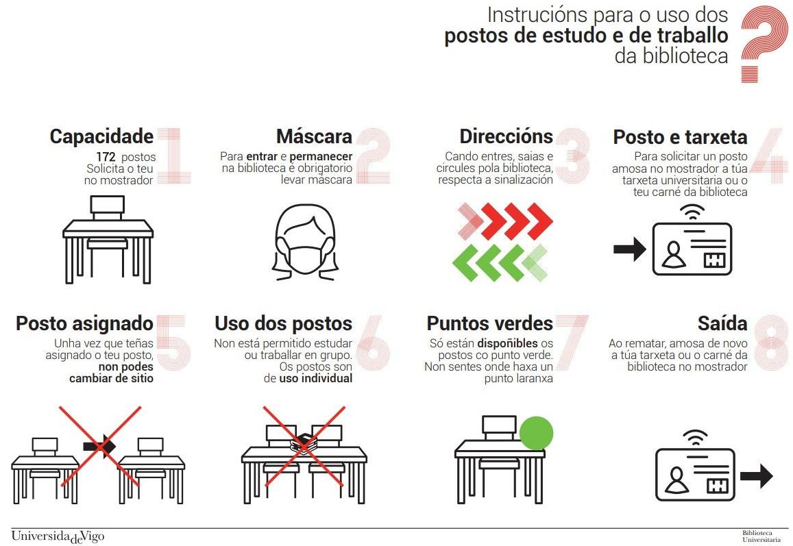 Instrucciones generales para el uso de las bibliotecas de la Universidad de Vigo