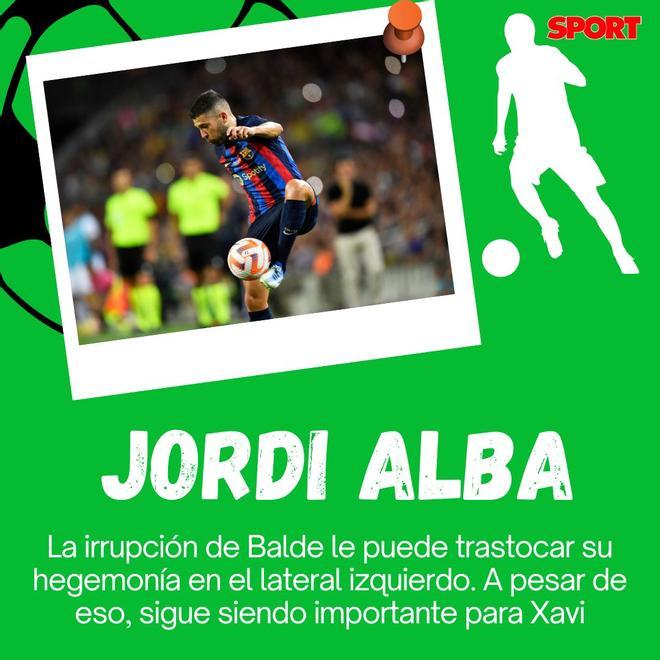 Jordi Alba sigue intocable en el lateral izquierdo, pero si no llega nadie, Balde podría cambiar ese rol