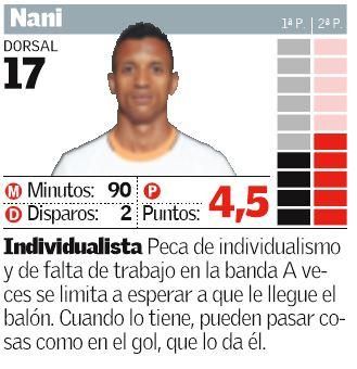 Estas son las notas del Valencia CF