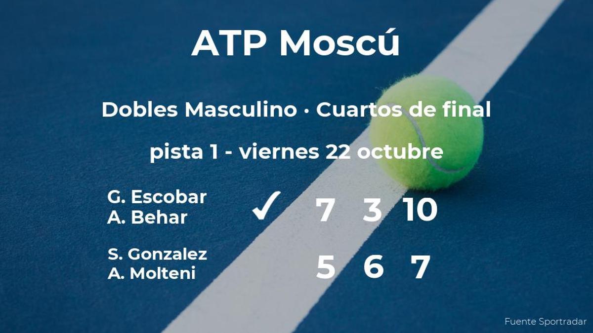 Gonzalez y Molteni quedan eliminados en los cuartos de final del torneo ATP 250 de Moscú