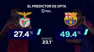 Benfica: Lage recupera a Renato Sanches y mantiene dos ausencias