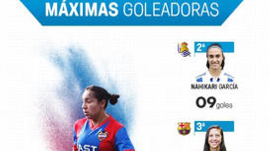 Charlyn Corral es la reina del gol