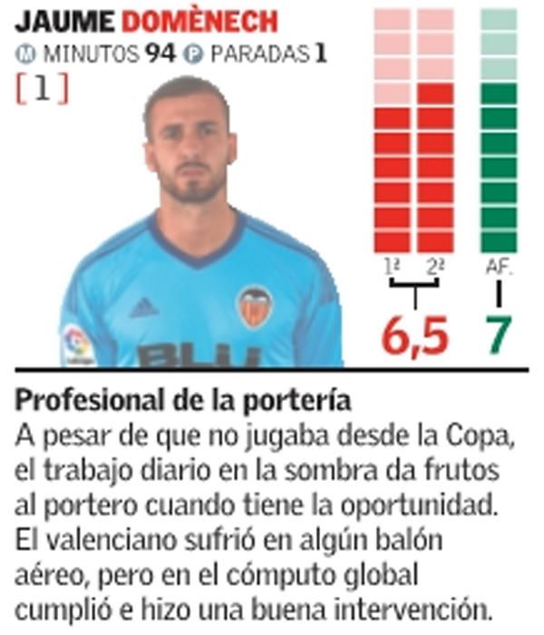 Estas son las notas del Valencia frente al Leganés