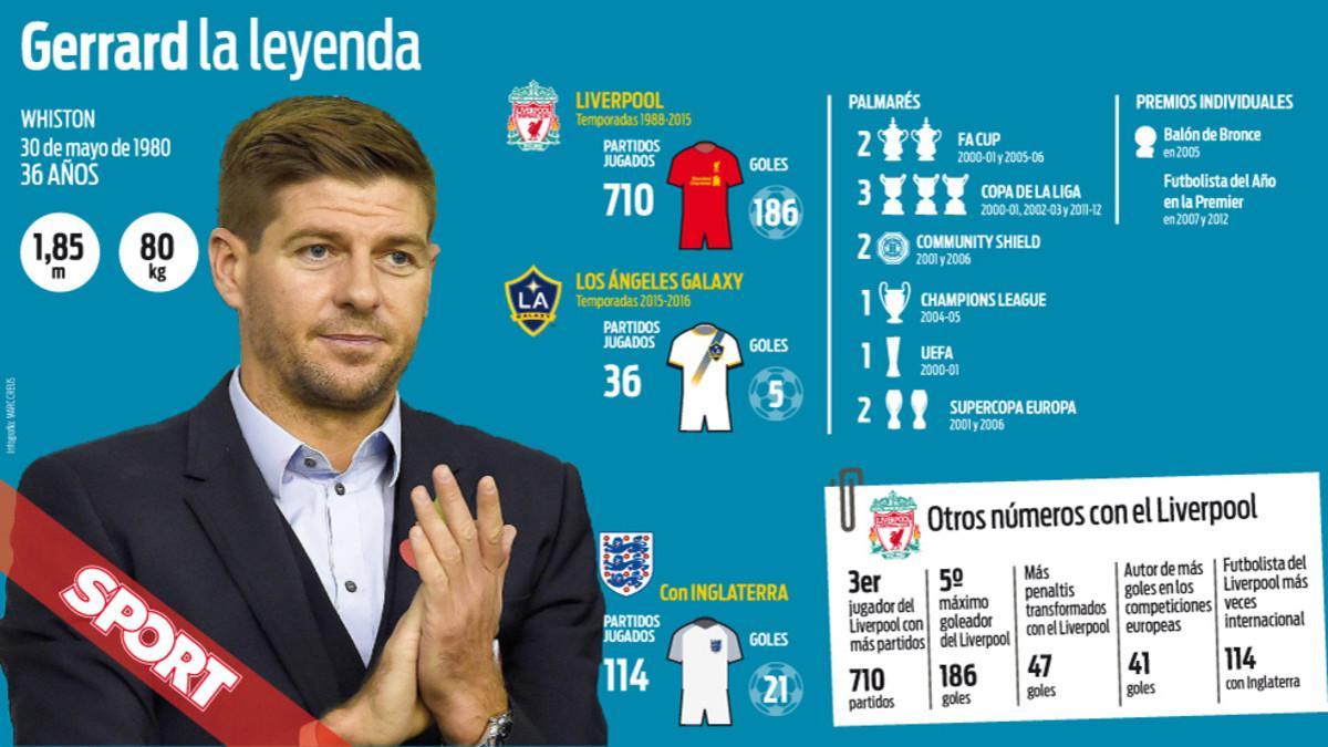 Los datos de Steven Gerrard: una carrera llena de éxitos