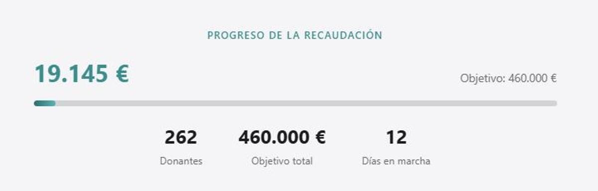 Captura de pantalla del estado de la recaudación en la página web actualmente
