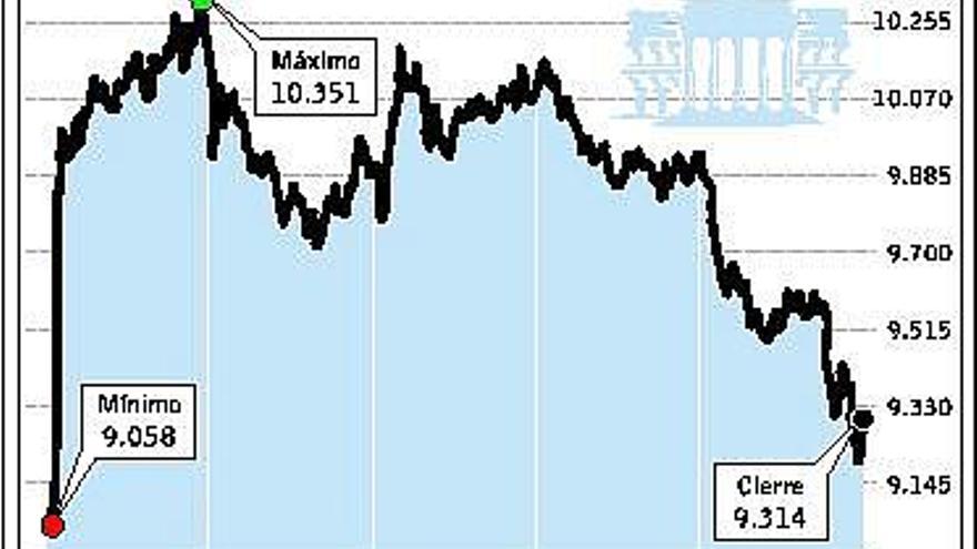 El miedo a una recaída hunde la Bolsa