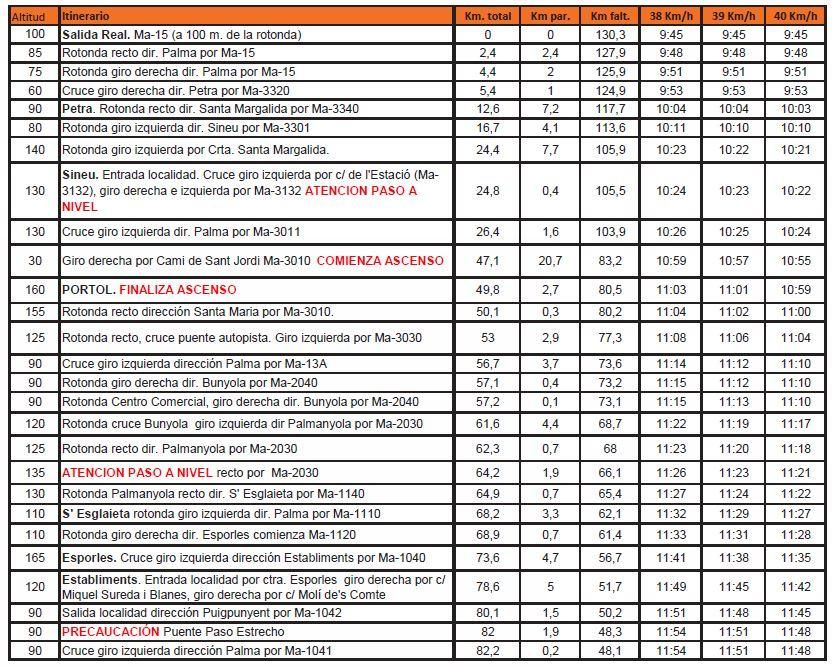 horarios fem 1 Nacional ciclismo