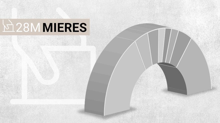Resultados de las elecciones en Mieres: consulta el escrutinio y las votaciones