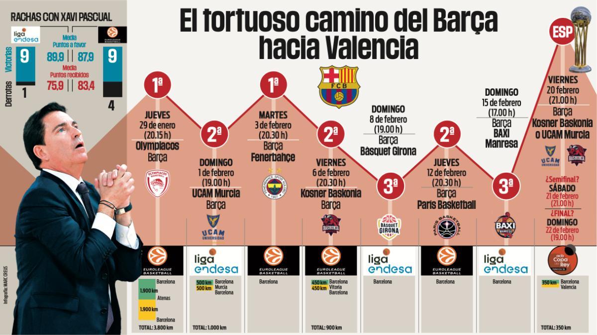 Siete partidos para el Barça antes de la gran cita del Roig Arena
