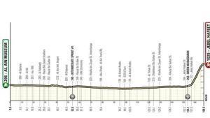 El perfil de etapa 6 del UAE Tour