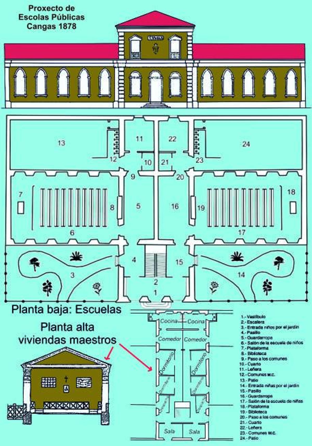 Proxecto de escolas de Cangas do 1878. | // FDV