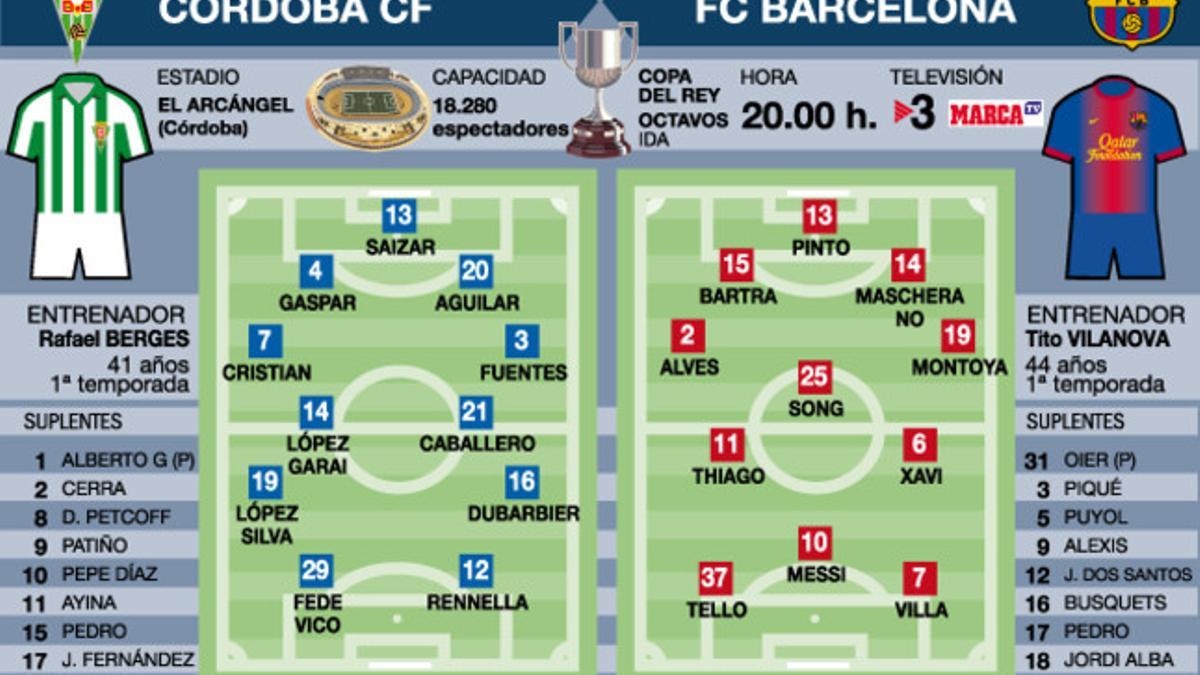 El Barça visita al Córdoba en la ida de dieciseisavos de la Copa