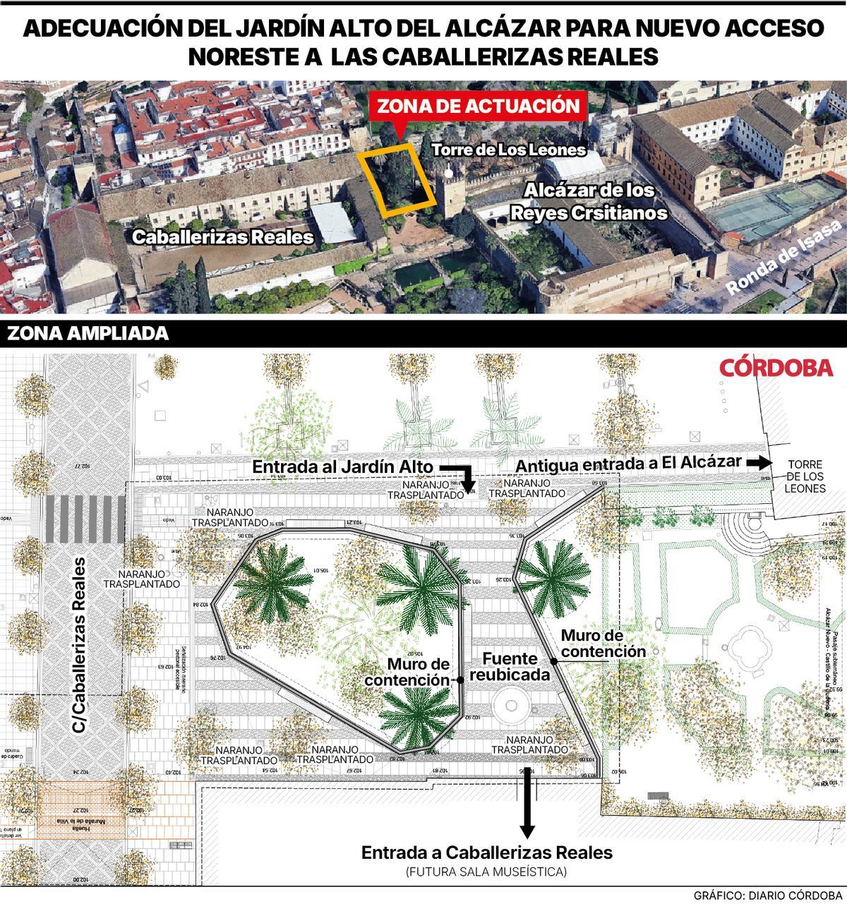 Así será el nuevo acceso a las Caballerizas Reales.