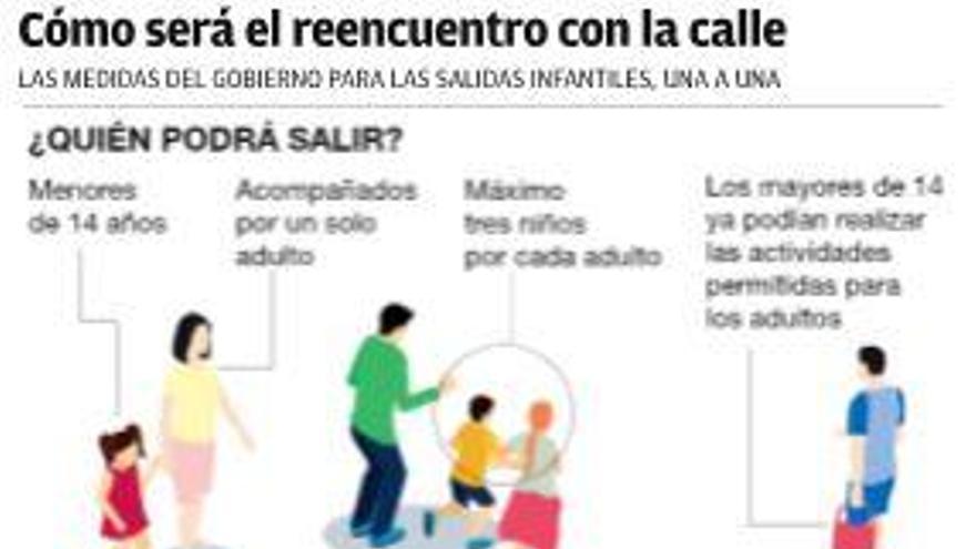 Los niños podrán salir  a pasear de 9 a 21 horas  y llevar sus juguetes