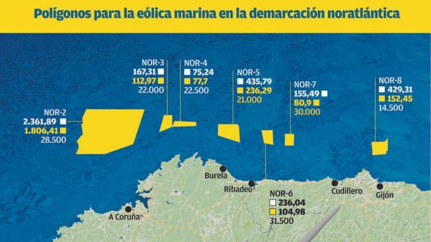 La conexión de la eólica marina coruñesa incluye una inversión de 109 millones