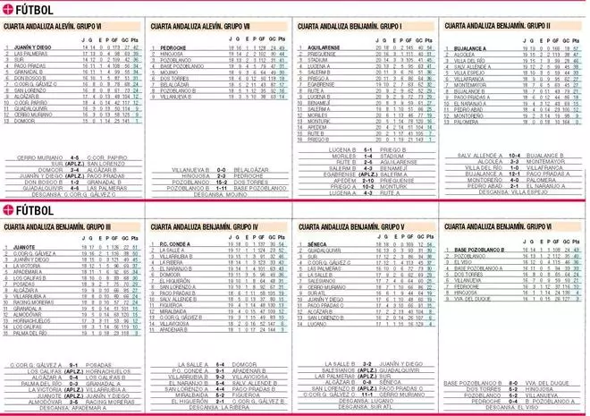 Consulte aquí las clasificaciones del deporte base cordobés
