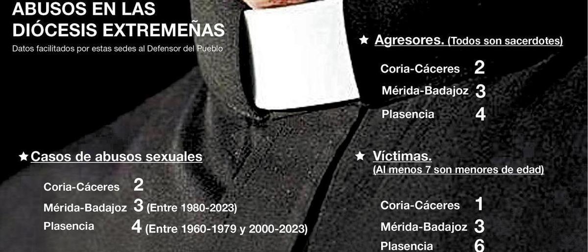 Informe del Defensor del Pueblo.