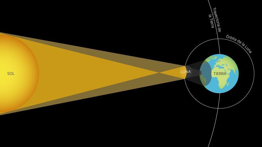 Así será el gran eclipse solar de 2026 en España