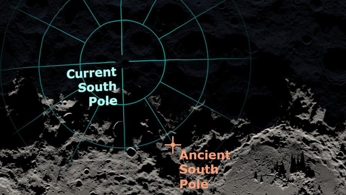 Desplazamiento del polo lunar atribuido al impacto de asteroides.