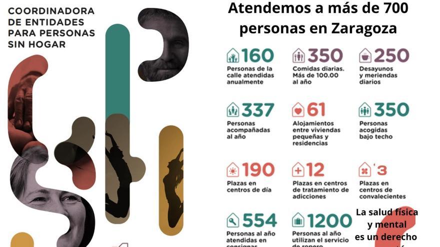 Infografía que explica la labor que desarrolla la Coordinadora de Entidades para Personas Sin Hogar bajo el lema del manifesto de este año “Seguimos sin cobertura”.