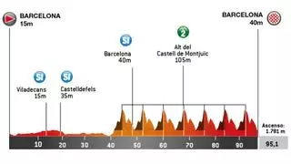 Etapa 7 de la Volta a Catalunya 2026: recorrido por Barcelona y Montjuïc, horario, perfil y dónde ver gratis por TV y en directo