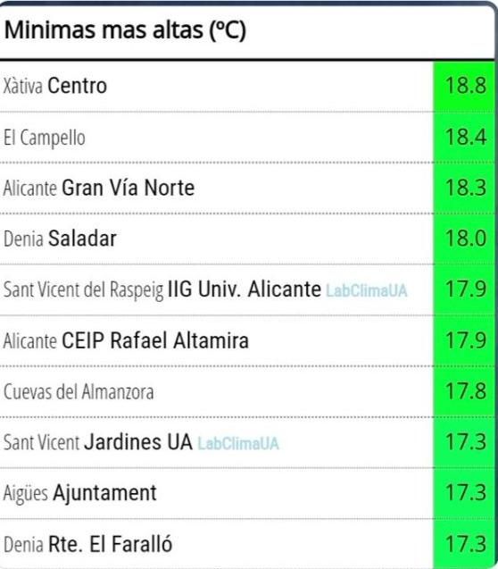 Cuadro de mínimas esta noche