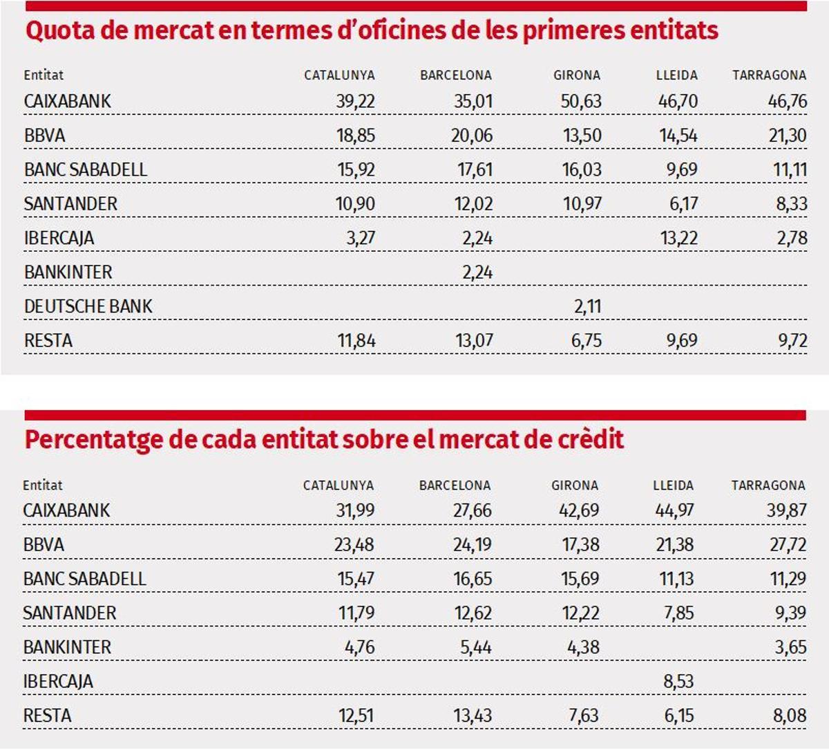 Taules de dades sobre l'estudi.