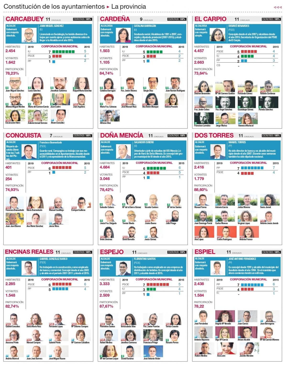 Todas las nuevas corporaciones de Córdoba, una a una