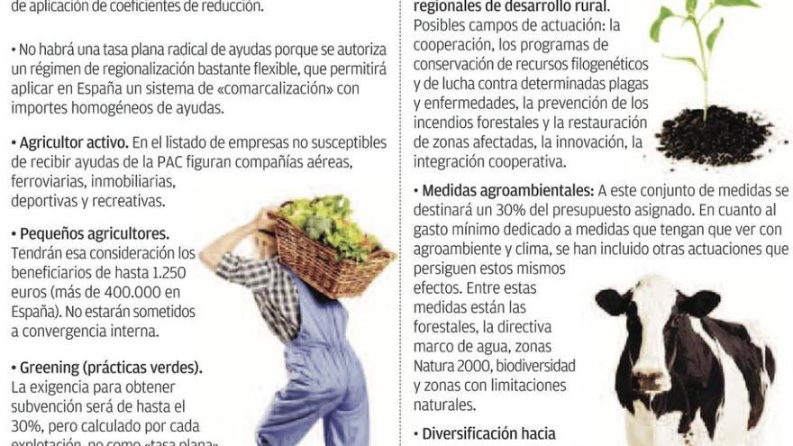 La mitad de los beneficiarios de las ayudas de la PAC al sector agrario no viven del campo