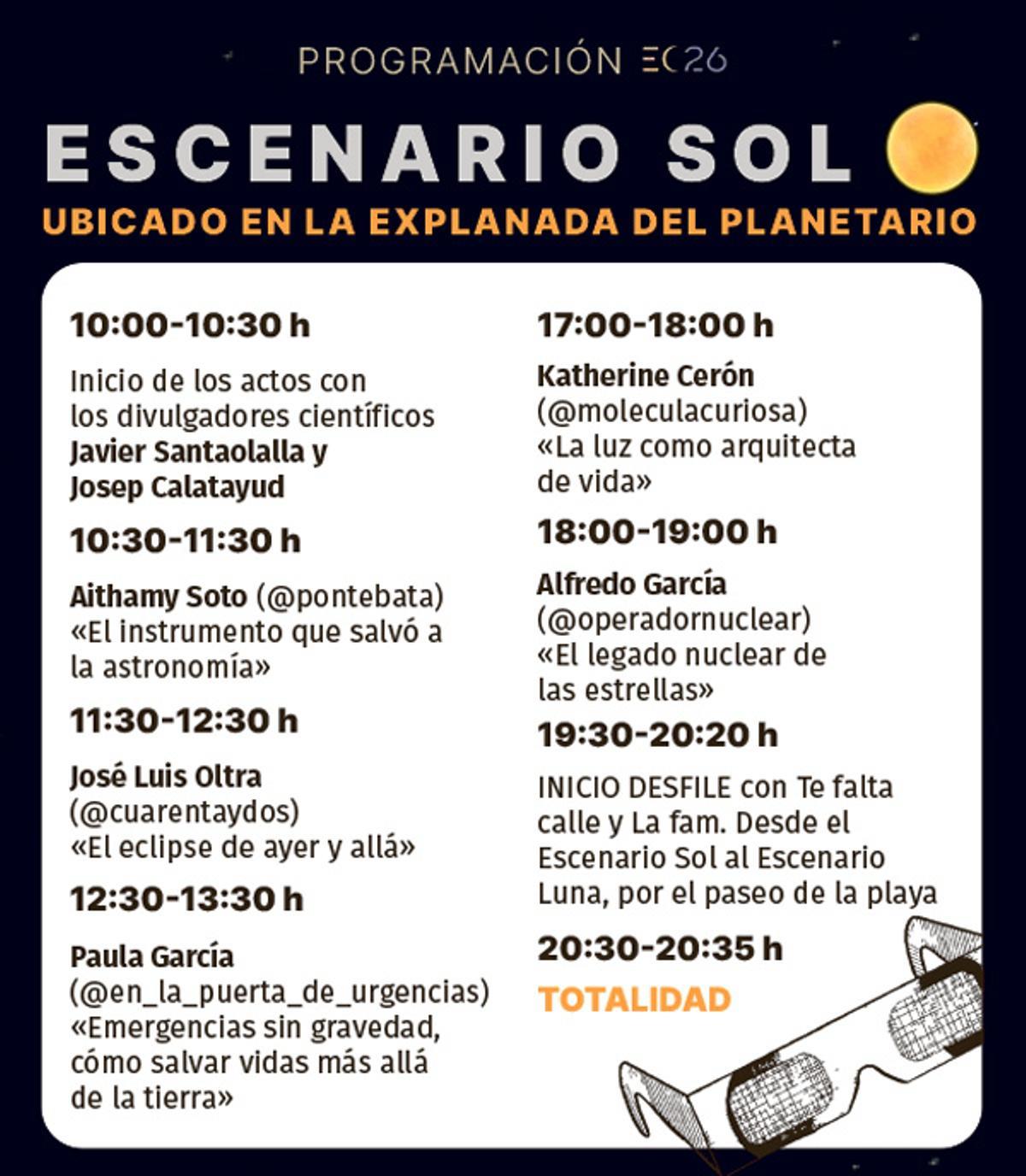 Programación Escenario Sol.