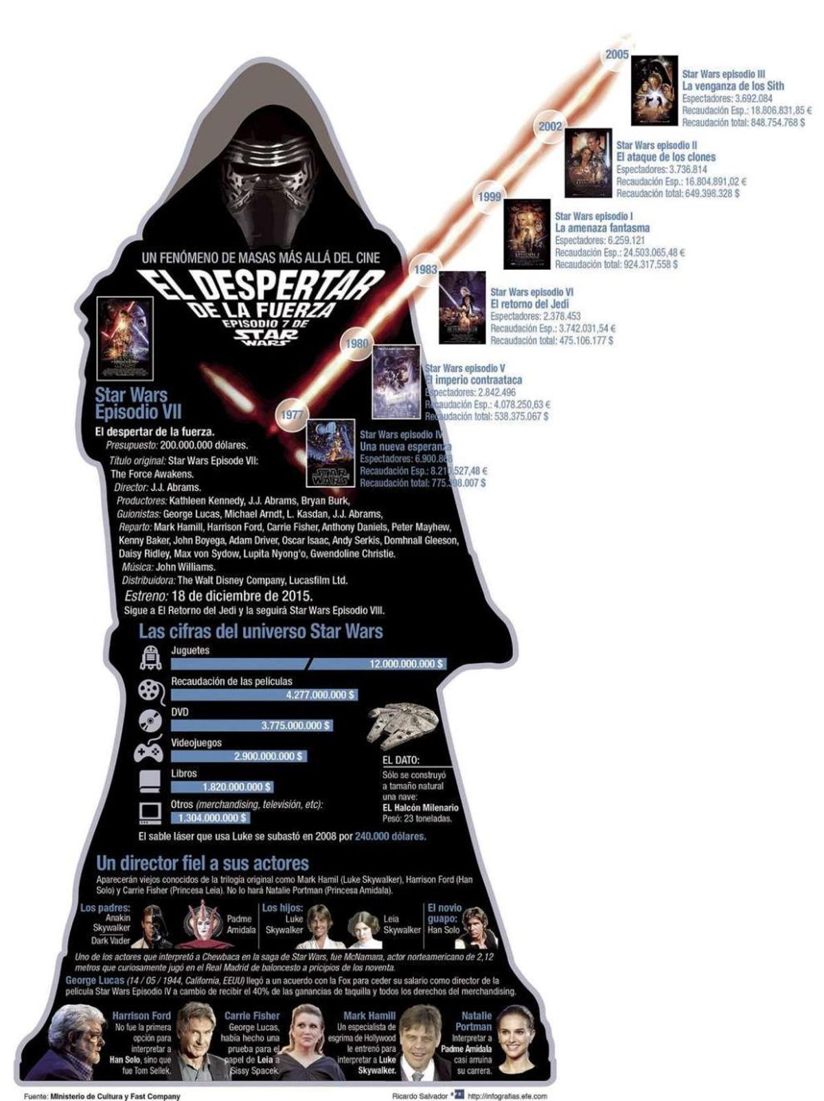 La nueva entrega de "Star Wars" se convierte en la "madre" de todos los estrenos