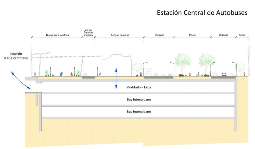 Propuesta de intercambiador frente a la estación de tren de María Zambrano.