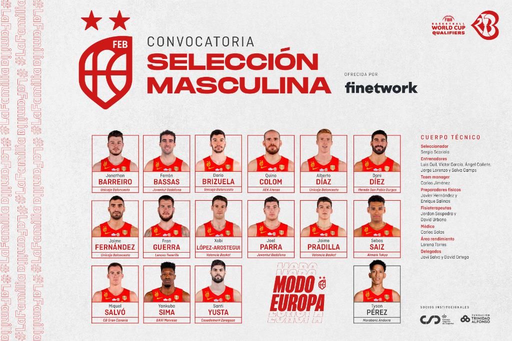 Lista de convocados de la Selección Española de Baloncesto