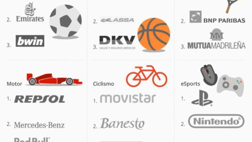 Las marcas más asociadas a deportes concretos