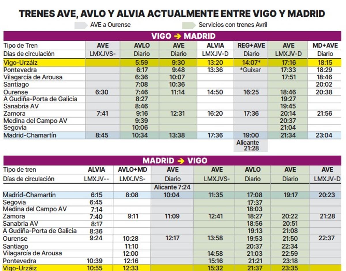 Horarios de tren entre Vigo y Madrid actualmente