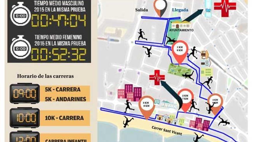 Running: Inscríbete en el circuito 10k de Campello