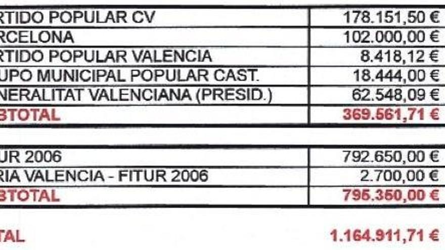 Un apunte contable del Bigotes incluye las siglas ´A. F.´ en el PP de Castellón