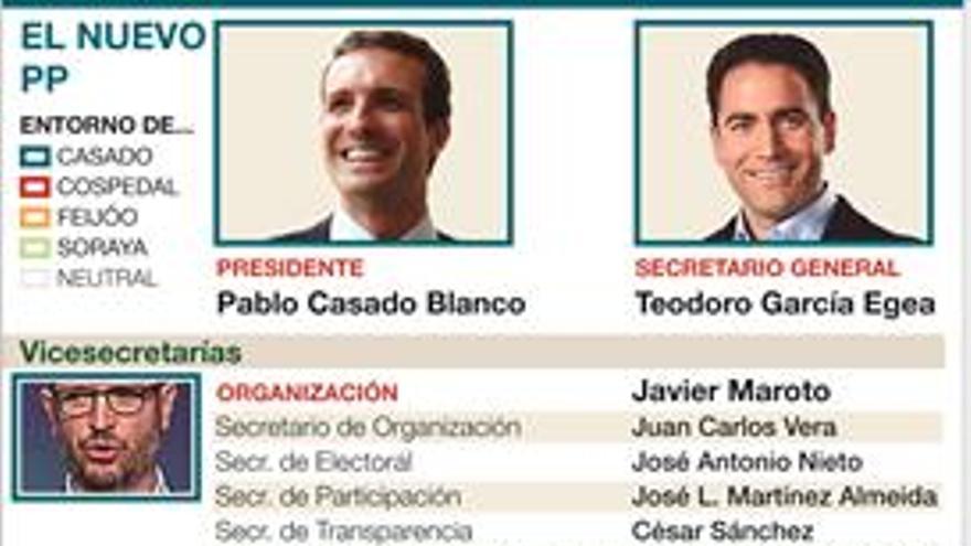 Pablo Casado se rodea de fieles y hace guiños a Cospedal y Feijóo