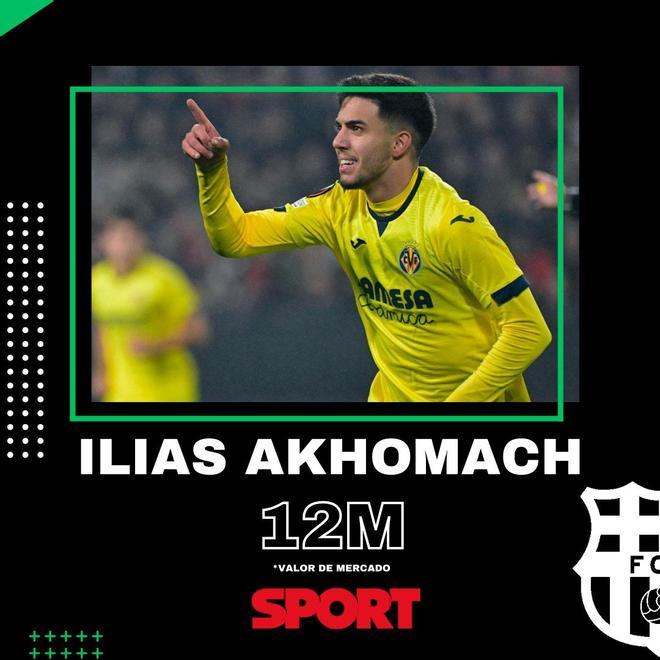 Ilias Akhomach (Villarreal): 12 millones de euros