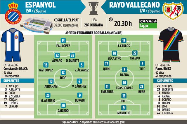 Alineaciones de rayo vallecano contra rcd espanyol