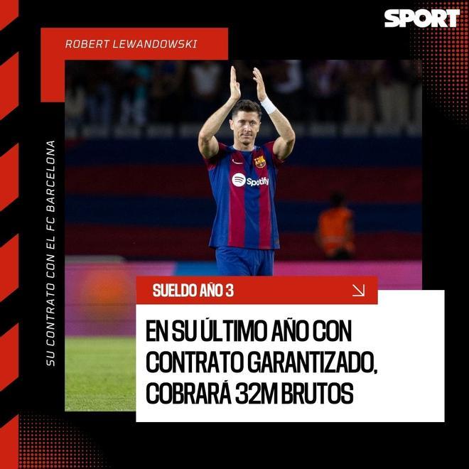 Todos los detalles del contrato de Lewandowski con el Barça