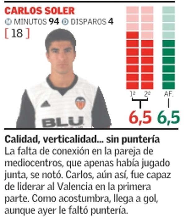 Las notas del Valencia frente al Girona