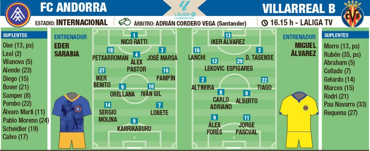 Alineaciones de villarreal b contra fc andorra