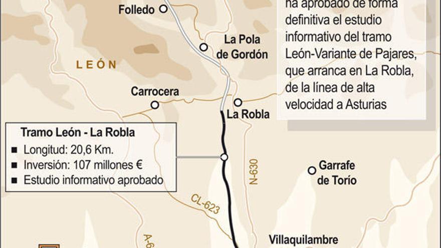 Fomento aprueba el estudio del AVE León-La Robla