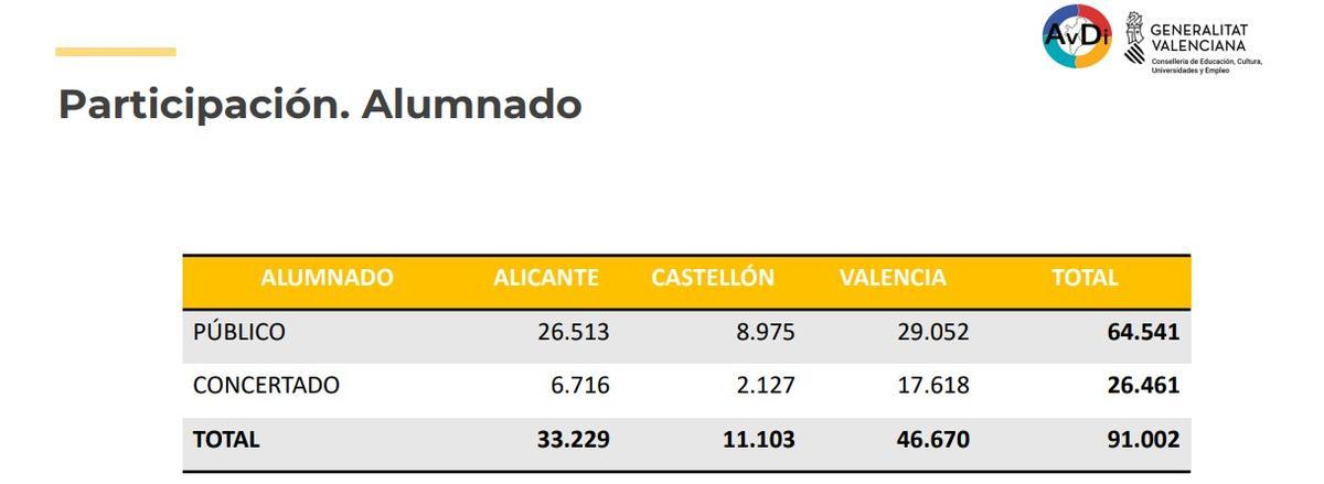 Participación del alumnado.