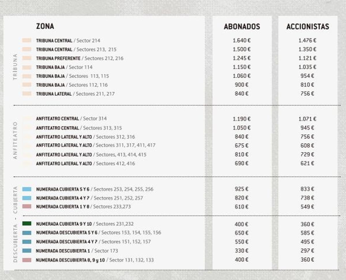 Tabla de precios de los abonos del Valencia CF